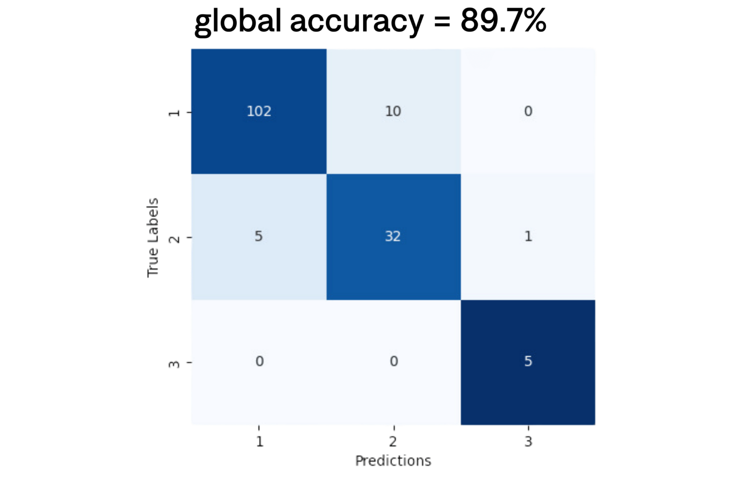 HER2 - Fifth Diagram