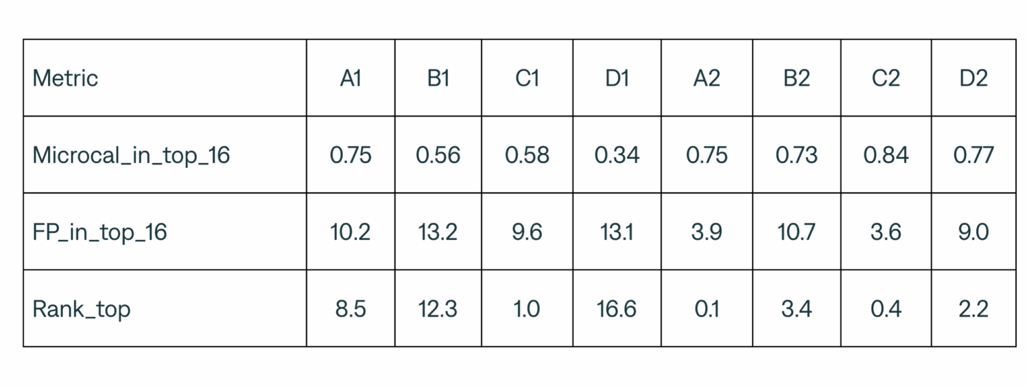 Table